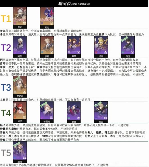 星穹铁道哪个角色好 崩坏星穹铁道角色强度排行2025